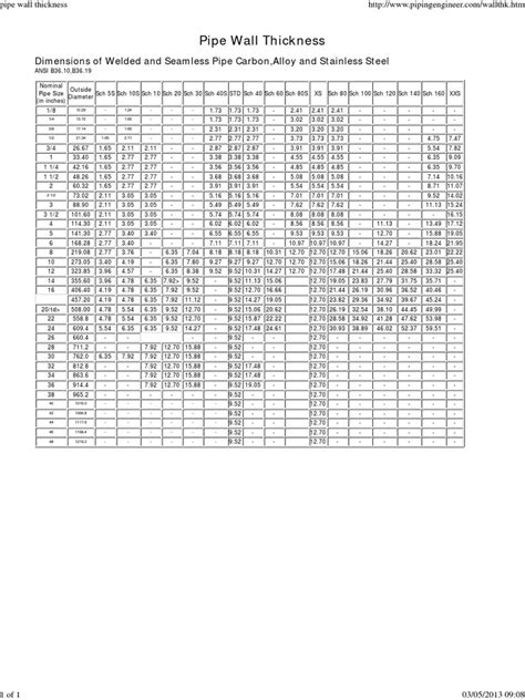 Pipe wall Thickness Meter trading|welded pipe wall thickness chart.